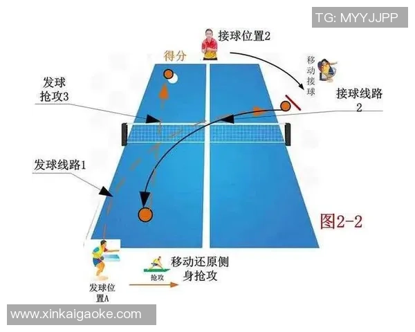 武汉乒乓球队中路突破打法的深度分析与战术应用探讨